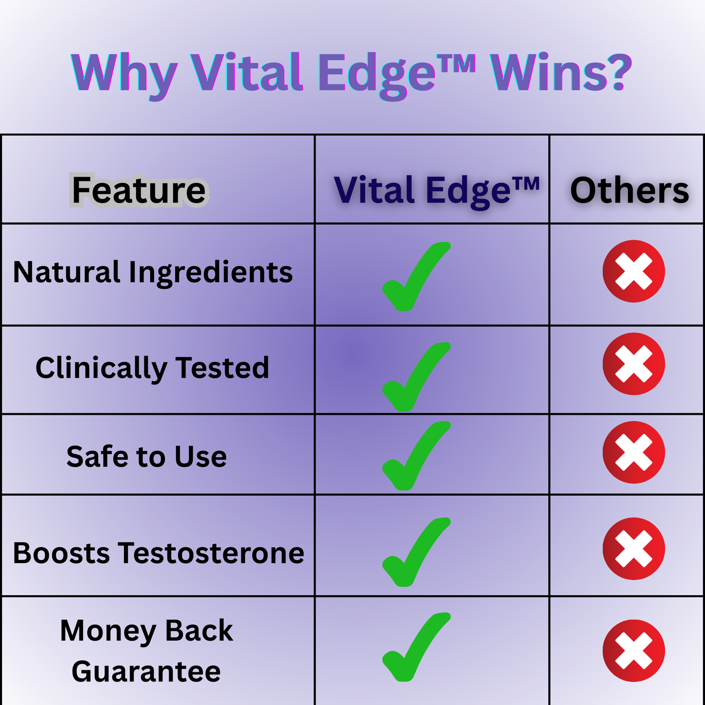 Vital Edge™